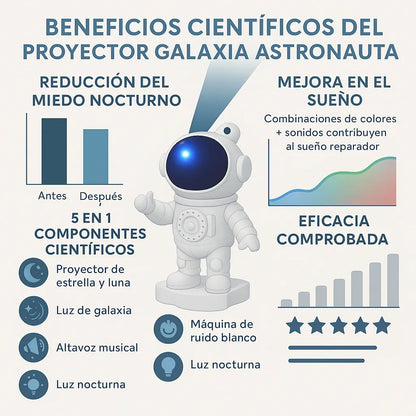 Proyector Astronauta Galaxy – El Regalo Que Todos Quieren Este Año